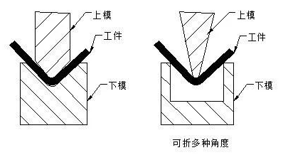 钣金加工中数控折弯加工零件范围及加工精度参数的详细解答-杭州邹洪现代家电销售有限公司