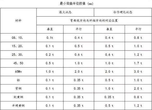 钣金加工中数控折弯加工零件范围及加工精度参数的详细解答-杭州邹洪现代家电销售有限公司